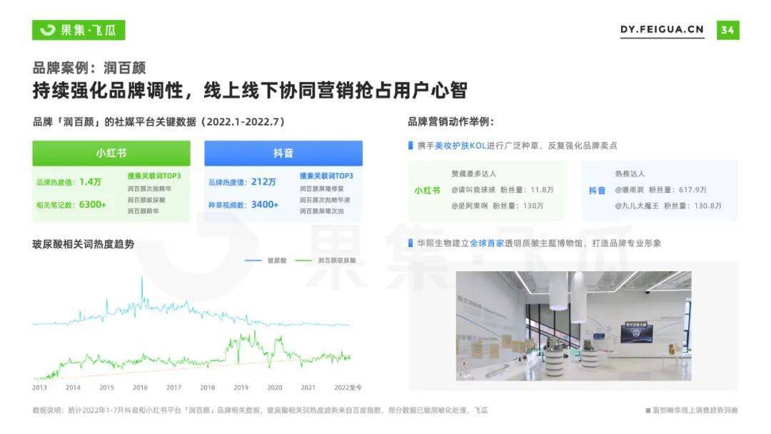 022年面部精华线上消费趋势洞察：抗衰老成全龄段关注焦点"