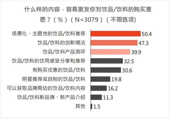 解读小红书《2022年饮料行业用户洞察报告》