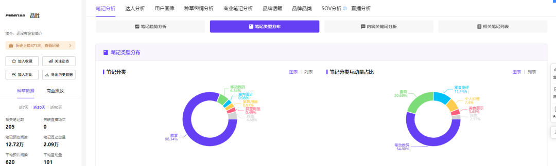 小红书户外热：品牌如何抓住潜力赛道玩出创意