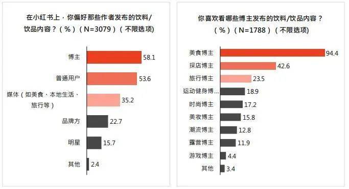 解读小红书《2022年饮料行业用户洞察报告》