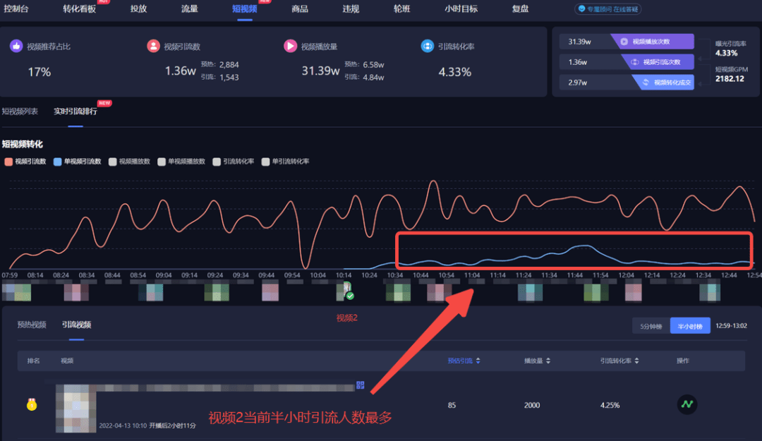 抖音直播带货没有流量怎么办？有哪些方法？