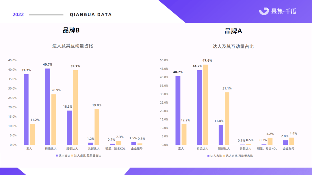 双11预售在即，小红书品牌如何高效分析竞品？