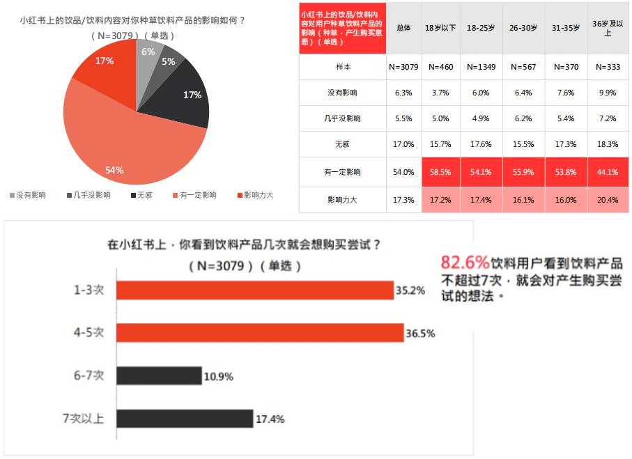 解读小红书《2022年饮料行业用户洞察报告》