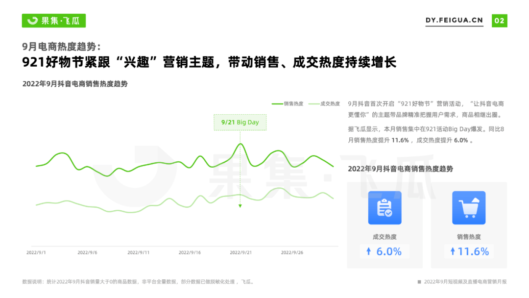 2022年9月短视频直播电商营销月报：换季、保湿成热销关键词