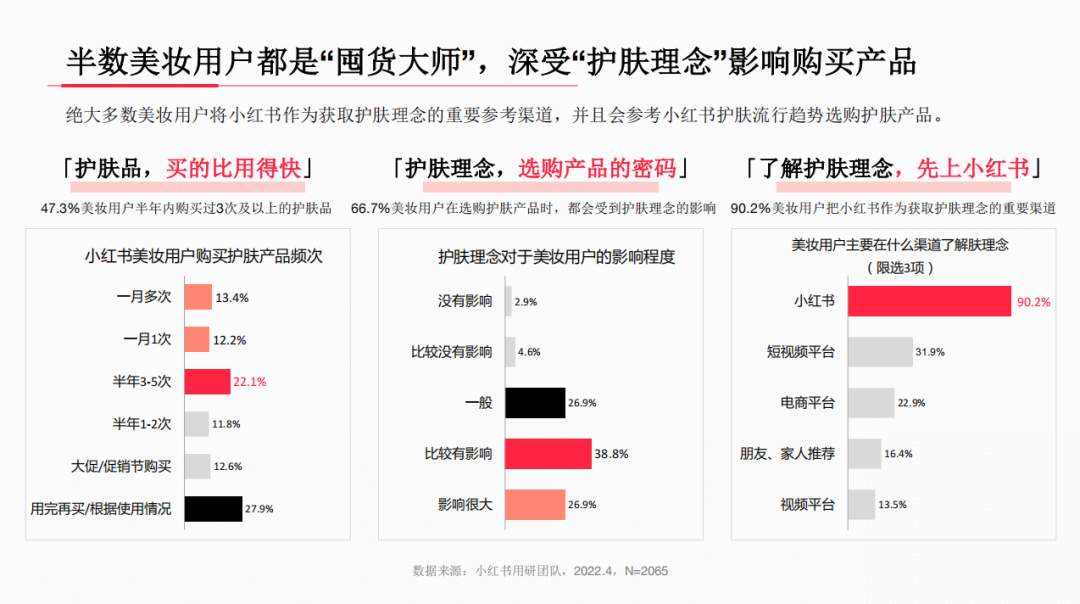 解读小红书美妆用户洞察报告：种草与被种草的闭环