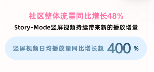 入站两周增长1200w播放！B站新人UP主竟能爆款频出