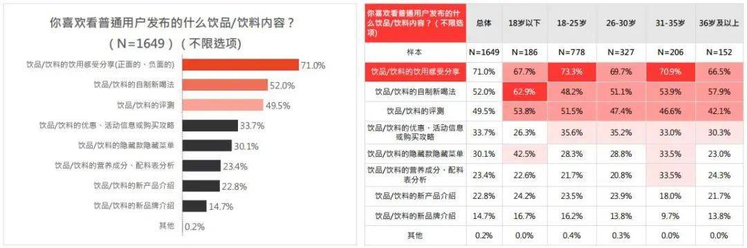 解读小红书《2022年饮料行业用户洞察报告》