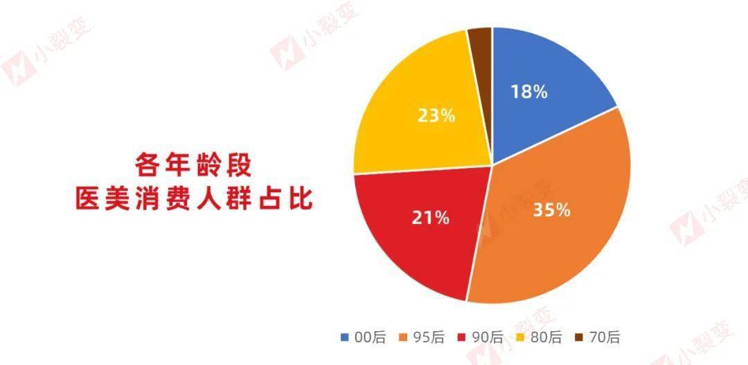 小裂变重磅发布：医美行业私域运营解决方案！