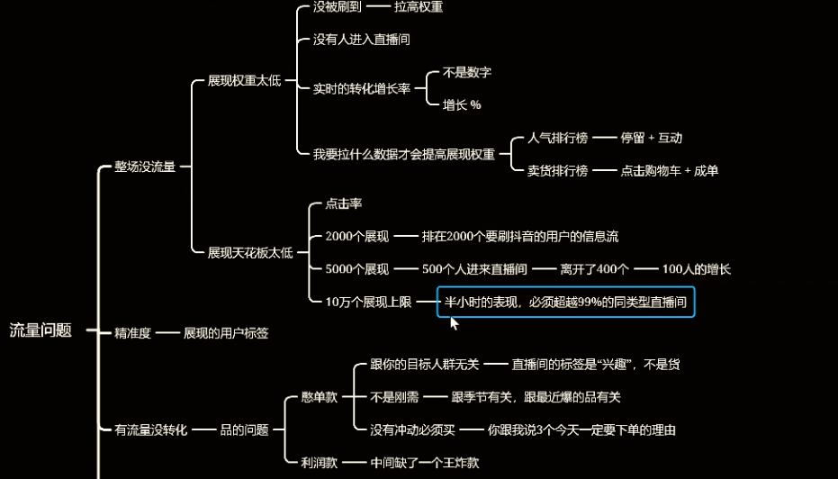 抖音带货直播间为什么没有流量？如何解决整场没有流量的问题？