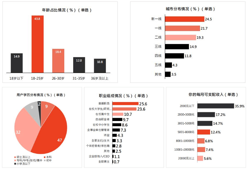 解读小红书《2022年饮料行业用户洞察报告》