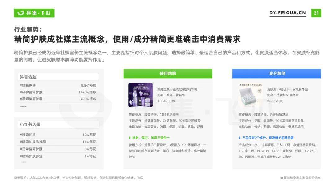 022年面部精华线上消费趋势洞察：抗衰老成全龄段关注焦点"