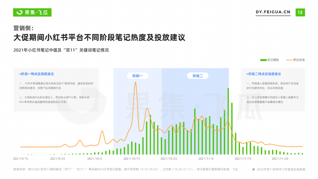 天涨粉9.6w，GMV增长150%，大促前如何快速在抖音拉新促活？"