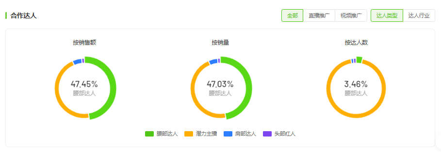 刚上架就遭「疯抢」，周销50w+爆品如何借“银发经济”引爆销量？