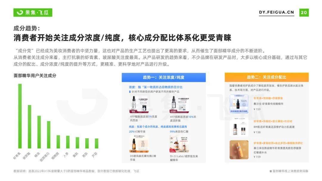 022年面部精华线上消费趋势洞察：抗衰老成全龄段关注焦点"