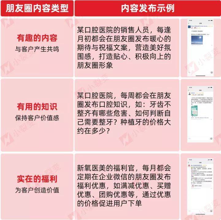 小裂变重磅发布：医美行业私域运营解决方案！