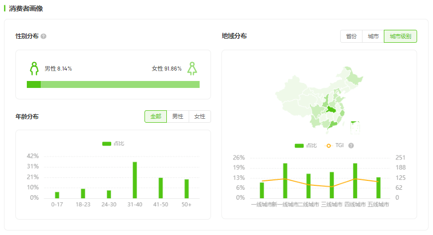 刚上架就遭「疯抢」，周销50w+爆品如何借“银发经济”引爆销量？