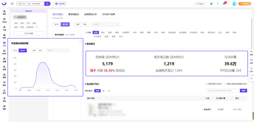 解读小红书《2022年饮料行业用户洞察报告》