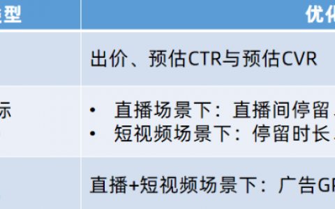 抖音直播带货没有流量怎么办？有哪些方法？