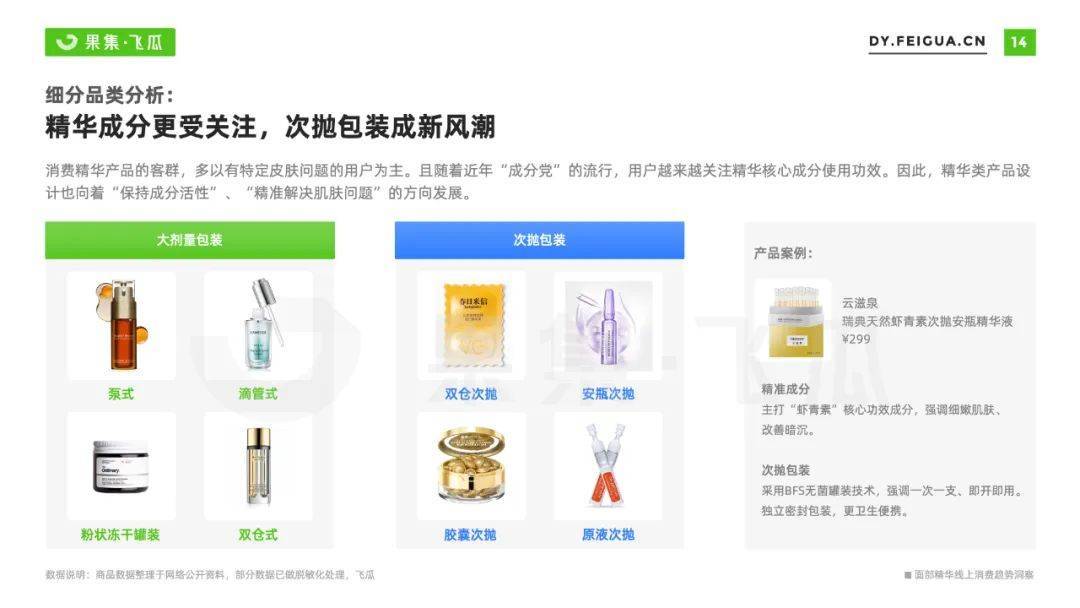 022年面部精华线上消费趋势洞察：抗衰老成全龄段关注焦点"