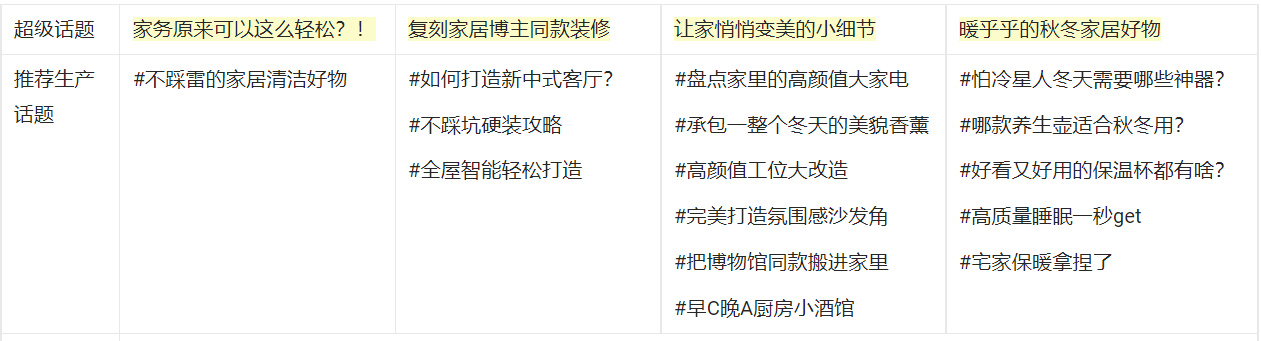 家居百货独享&双十一视频应该怎么发