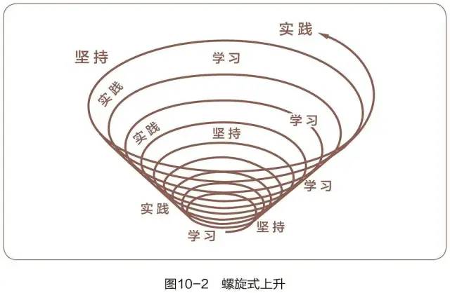 高效能人士的七个习惯 （20000字长文）