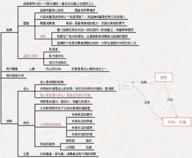 《文案的基本修养》 | 东东枪 | 20句精华摘抄&思维导图