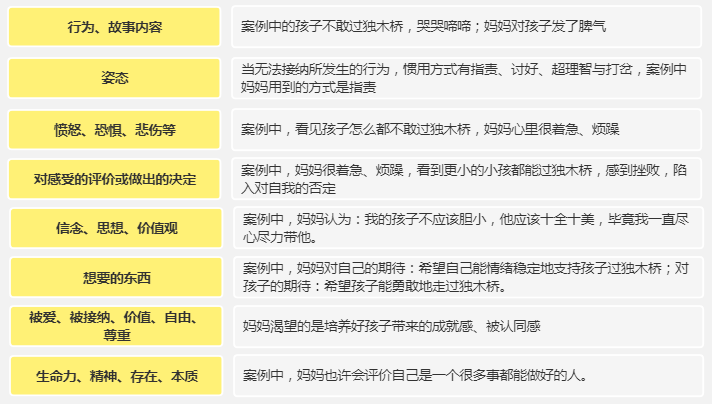 思维模型系列之：萨提亚个人内在冰山图