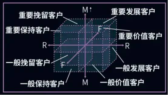 5种顶级数据分析模型，教你如何3分钟建立对业务的整体认知