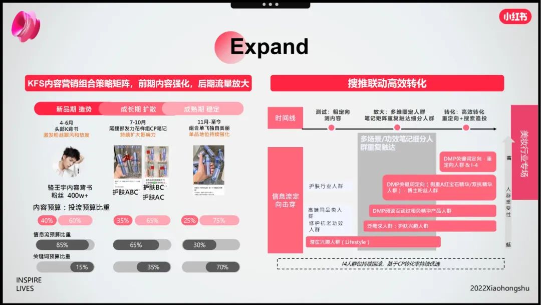 小红书双十一美妆爆品营销方法论