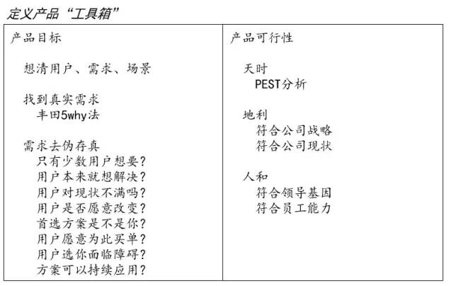 职场基础课：商业模式分析