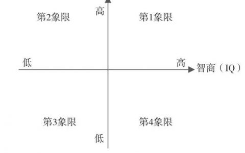 如何成为『T型人才』