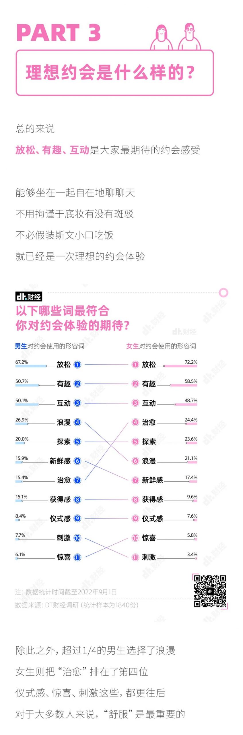 2022男男女女约会报告