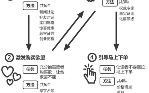 18个文案写法助你写好吸睛卖货文案