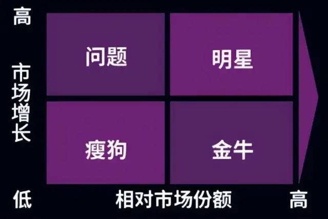 5种顶级数据分析模型，教你如何3分钟建立对业务的整体认知