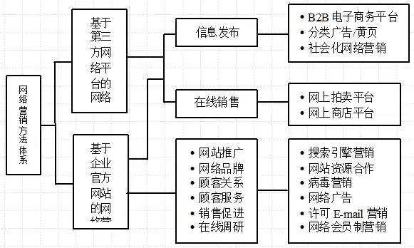 读书笔记 | 《市场营销学》