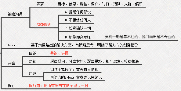 《文案的基本修养》 | 东东枪 | 20句精华摘抄&思维导图