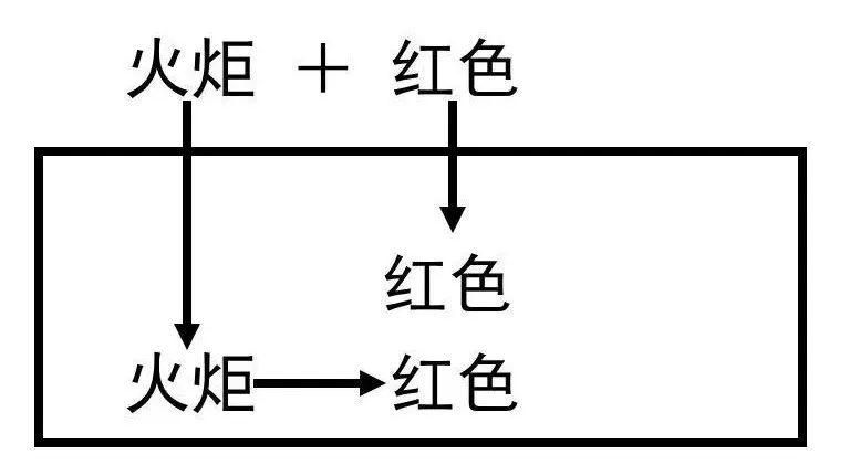奥美内部文案培训常识