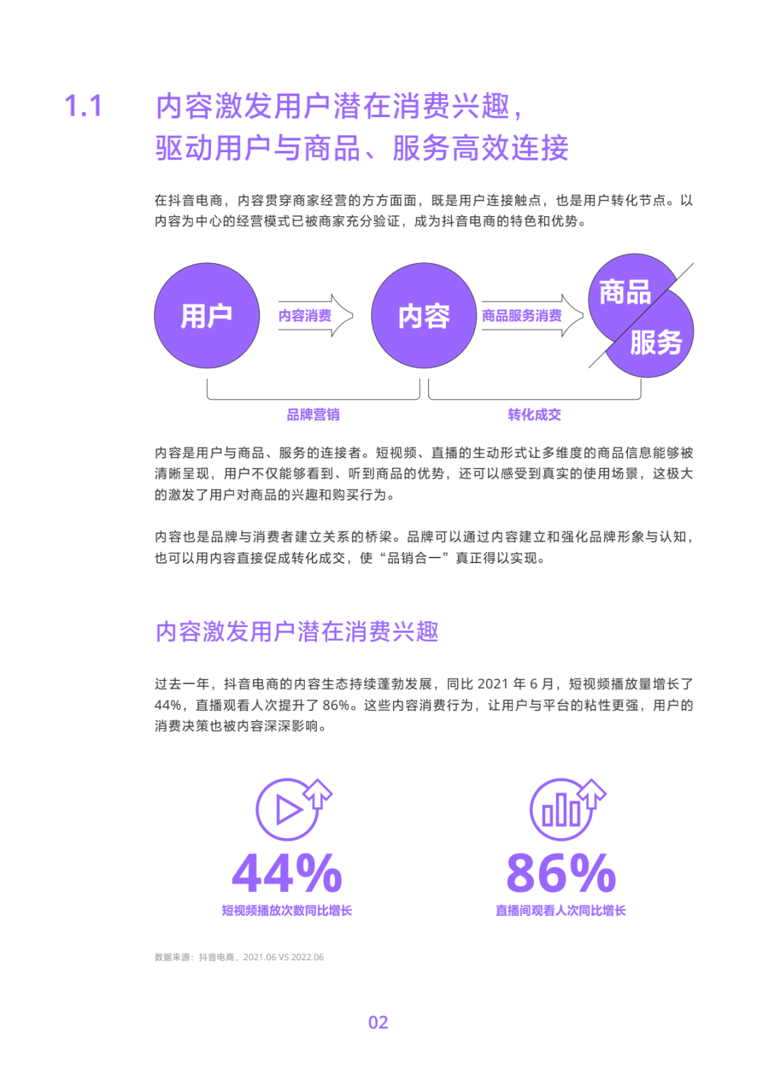 2022抖音电商商品发展报告