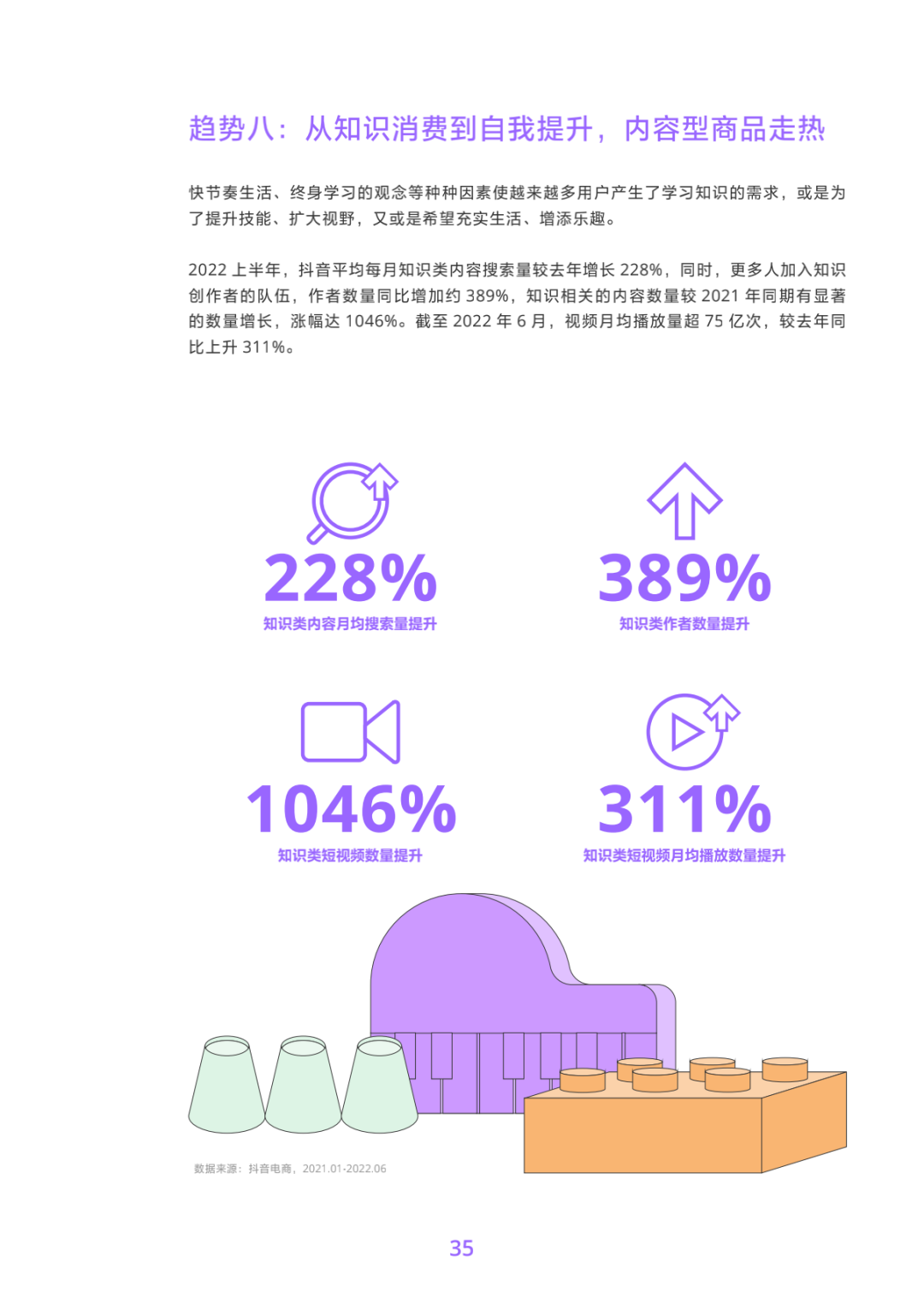 2022抖音电商商品发展报告