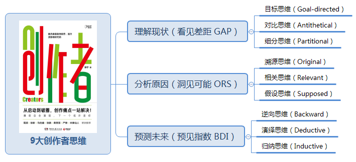 自媒体运营应该具备的9大思维