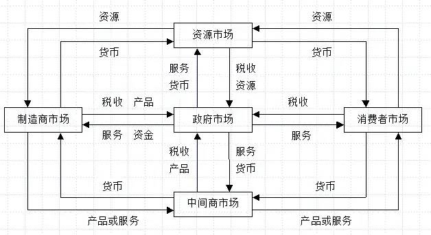 读书笔记 | 《市场营销学》