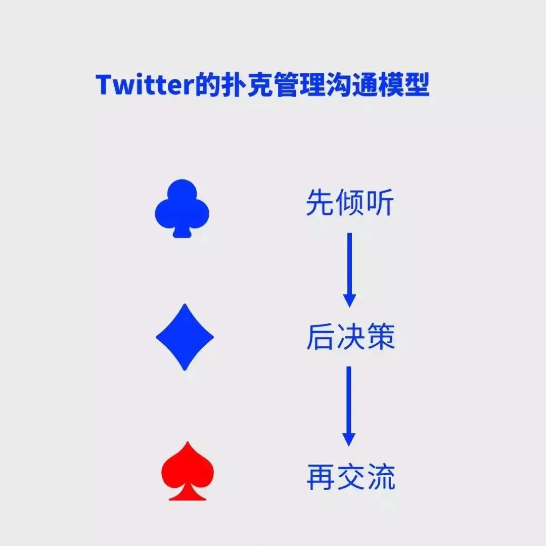 提升薪水必须掌握的五个管理逻辑图