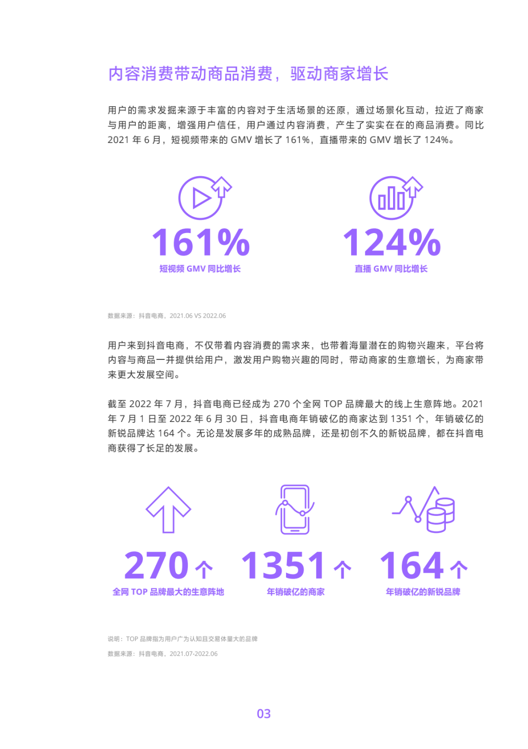 2022抖音电商商品发展报告