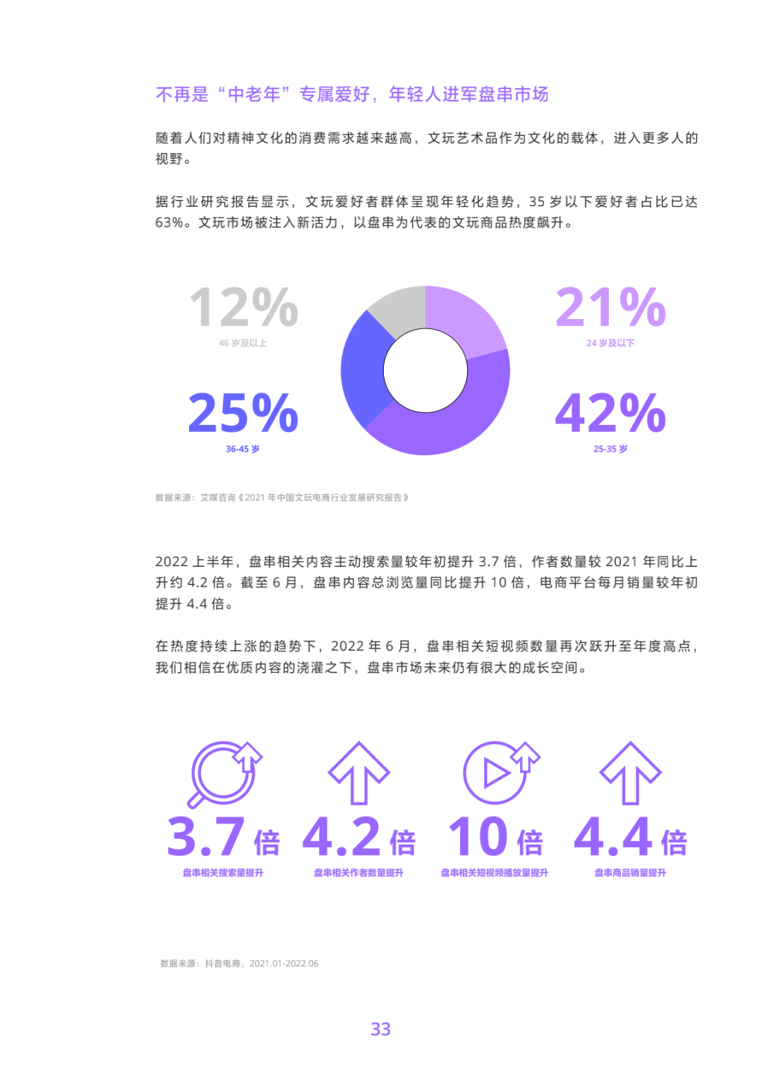 2022抖音电商商品发展报告