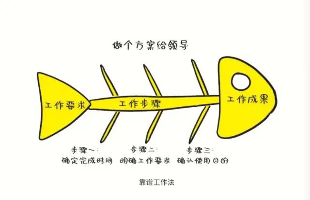 职场：10条底层晋升法则