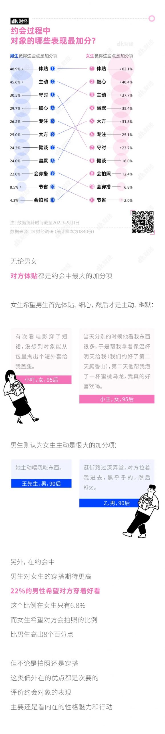 2022男男女女约会报告