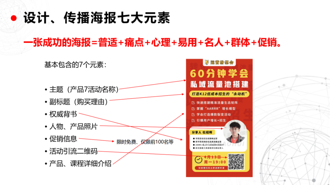 私域流量池从0到1搭建指南（40P）