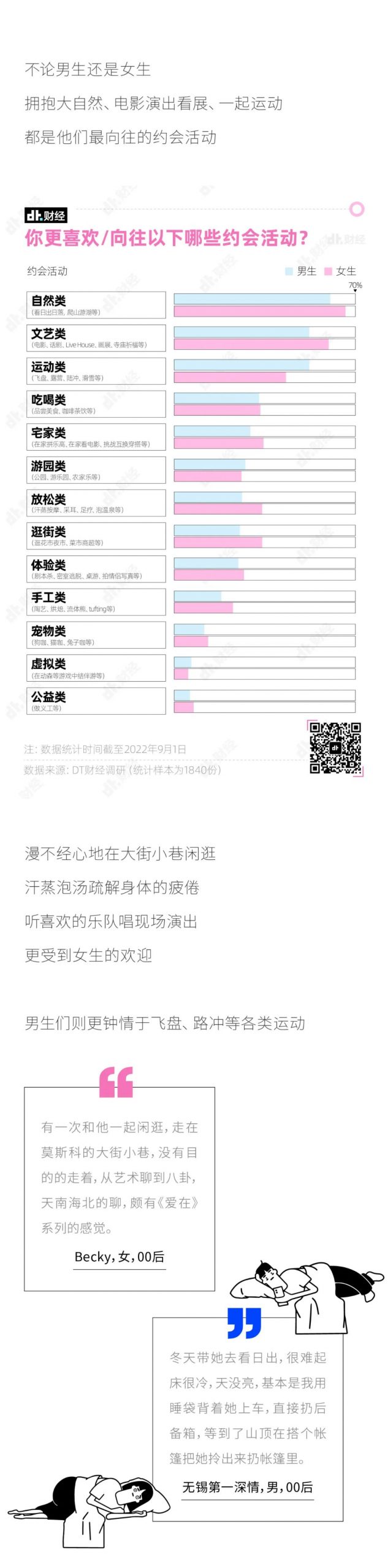 2022男男女女约会报告