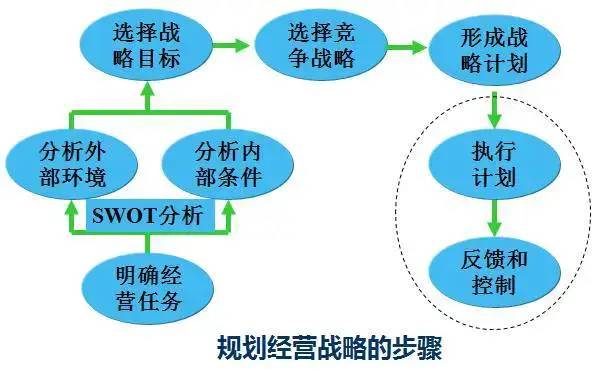 读书笔记 | 《市场营销学》