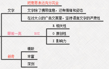 《文案的基本修养》 | 东东枪 | 20句精华摘抄&思维导图